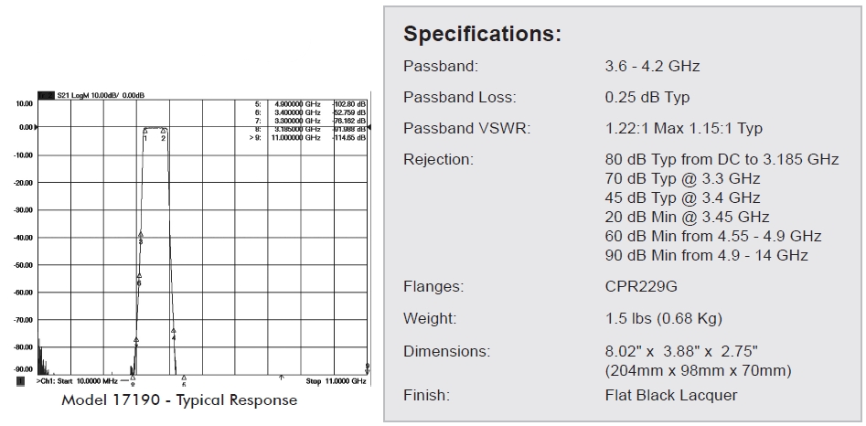 17190 C-Band Receive Reject Filter