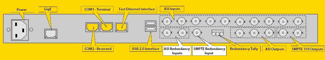 Adtec DTA3050 Input Interface Diagram