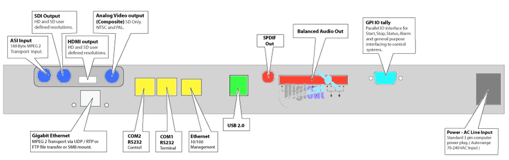 Adtec Soloist HD Video Signal Interface