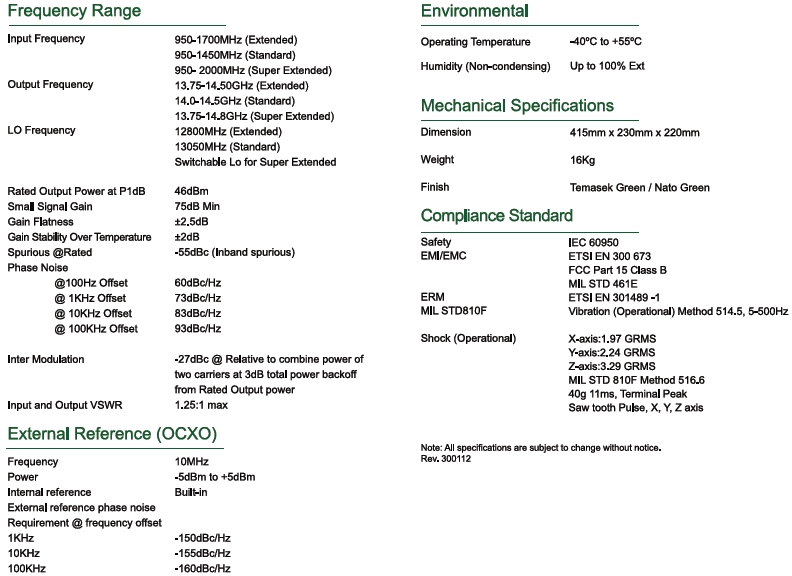 Agilis 20 Watt Ruggedized Ku BUC Specifications