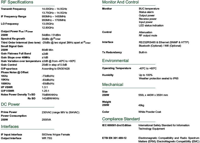 Agilis 250W ku-band buc specifications