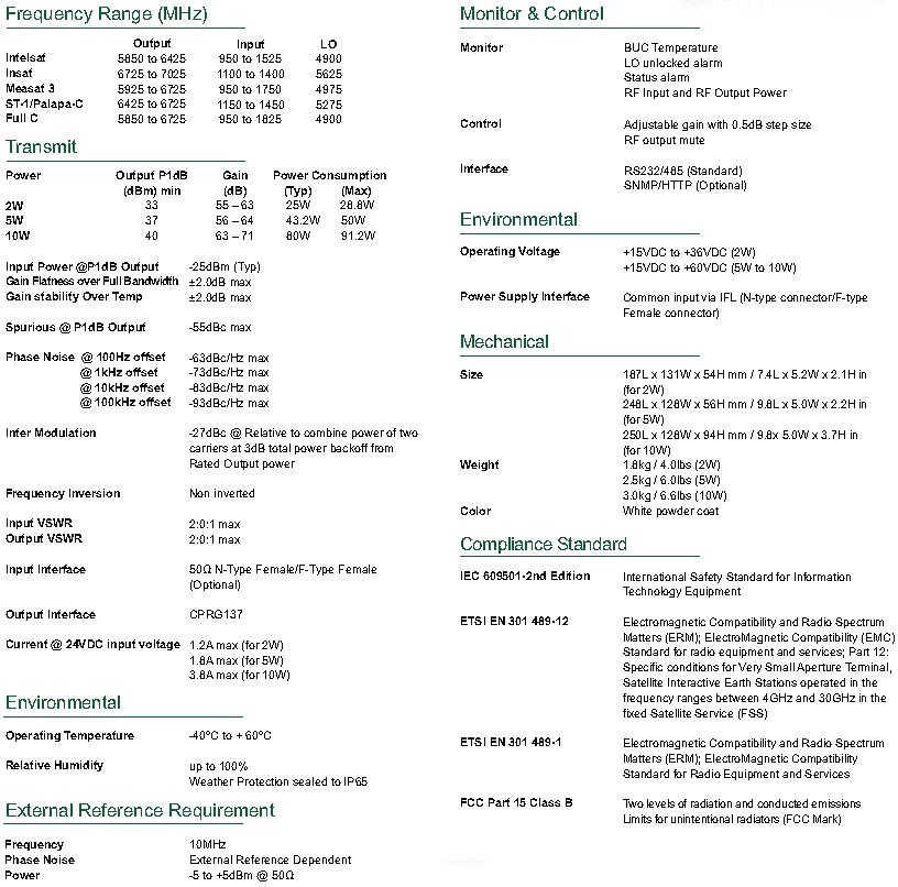 Agilis 2W CBand BUC Specifications