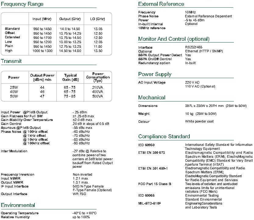 Agilis BUC Specifications- 50 Watt Compact KuBand