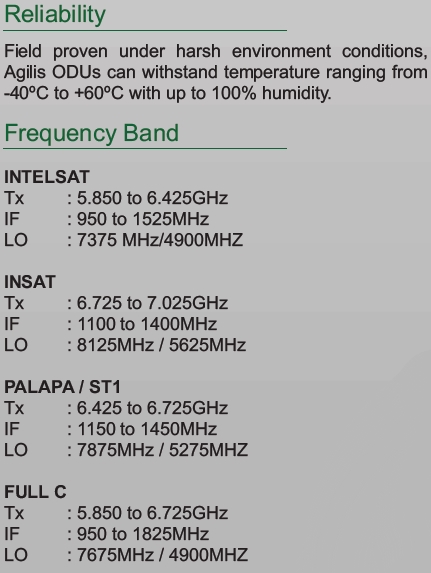 Agilis 60W C-Band Frequency Chart