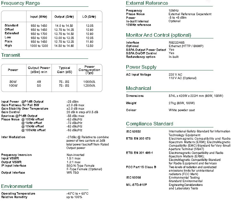 Agilis 80 Watt Ku BUC Specifications