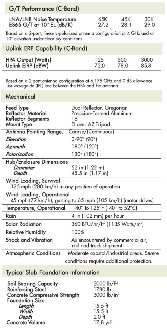 ASC 6.5M antenna specifications