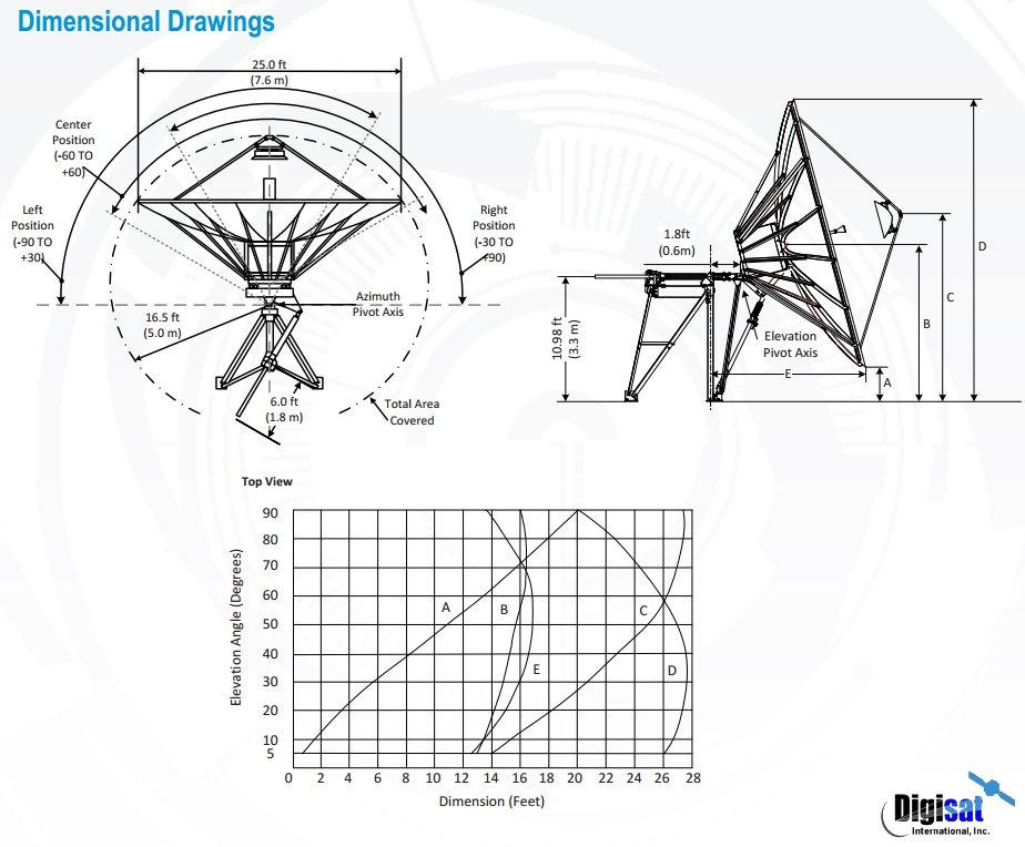 ASC Signal 7.6M Antenna Dimension Drawings