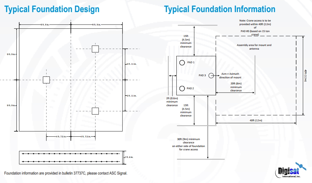 ASC 9.3M Foundation Drawings