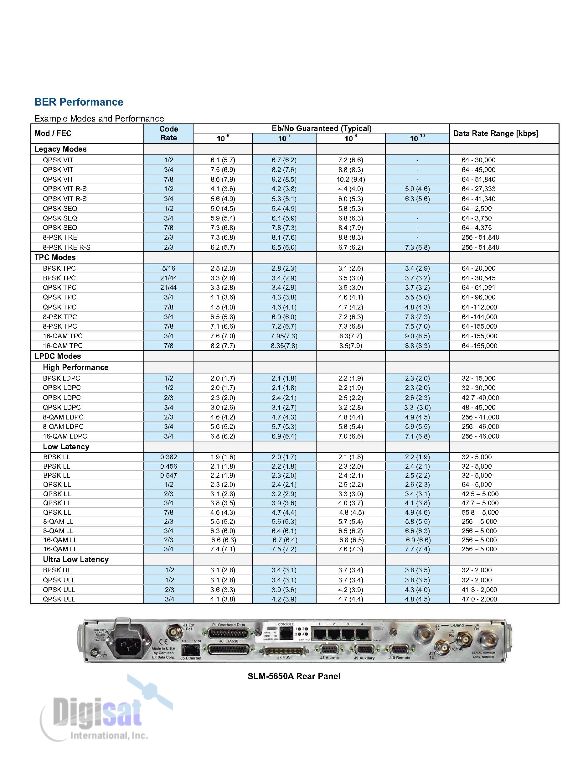 SLM-5650A specifications 5