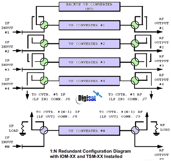 UT-4579 RF Converter Block Diagram