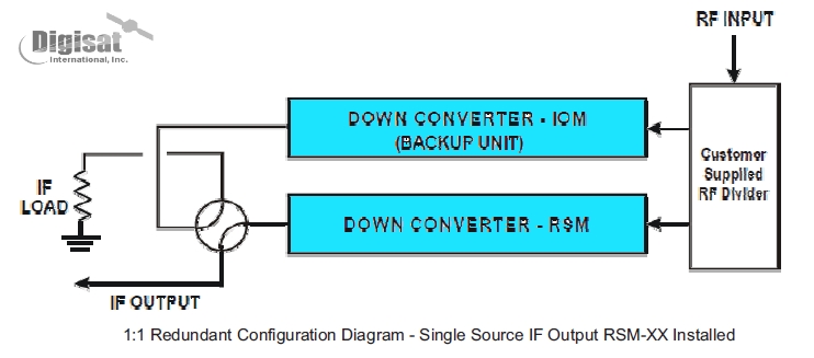 Wideband DT-4503/C Configuration diagram