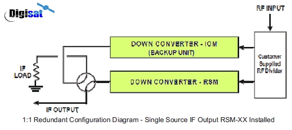 DT-4510 Block Diagram System Overview