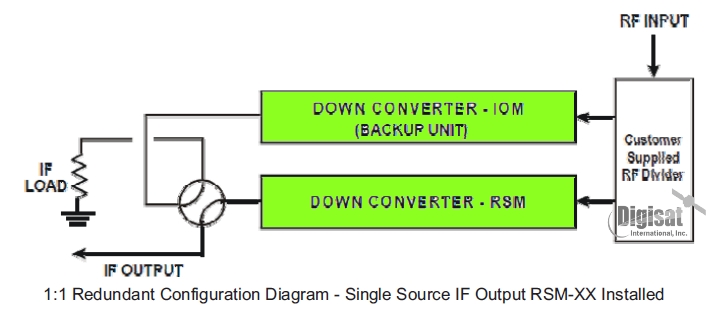 4511 Series Converter Block Diagram