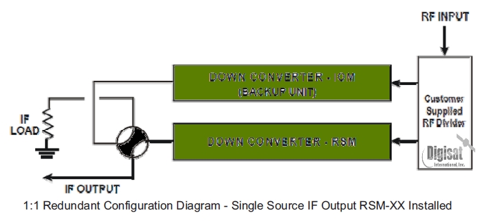 DT-4512/E Block Diagram