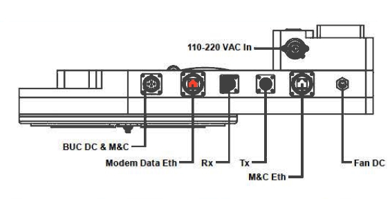 Rover Express RF Interface diagram