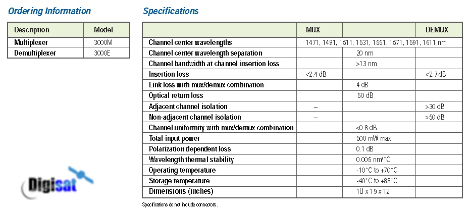 Foxcom 3000 cwdm specifications