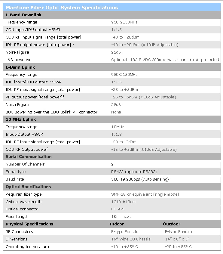 Specifications Maritime System
