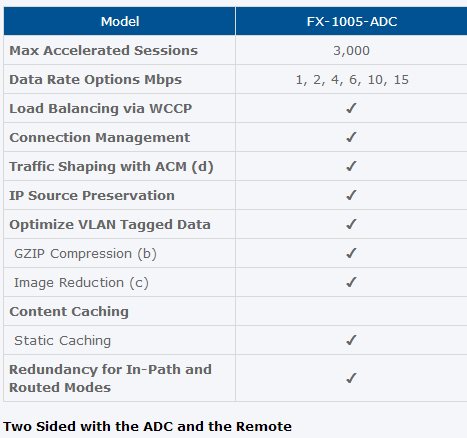 FX-1005E Specifications