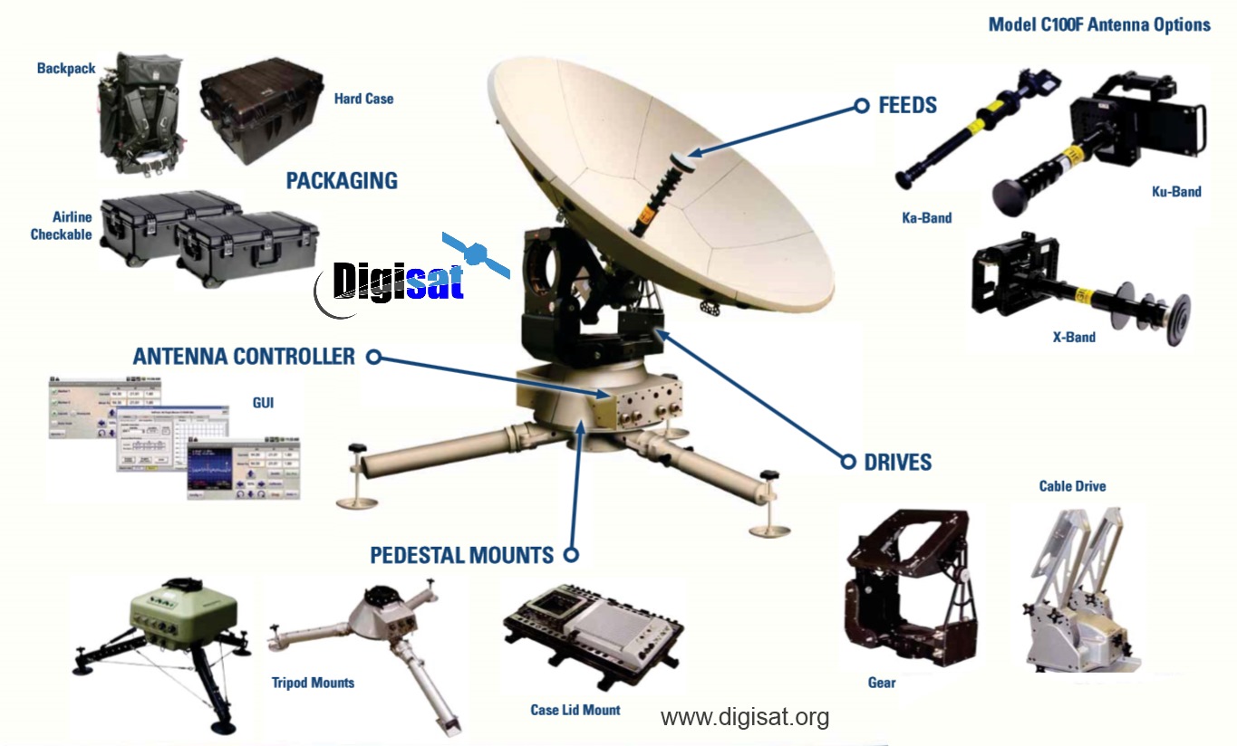 C100F VSAT Antenna System Overview