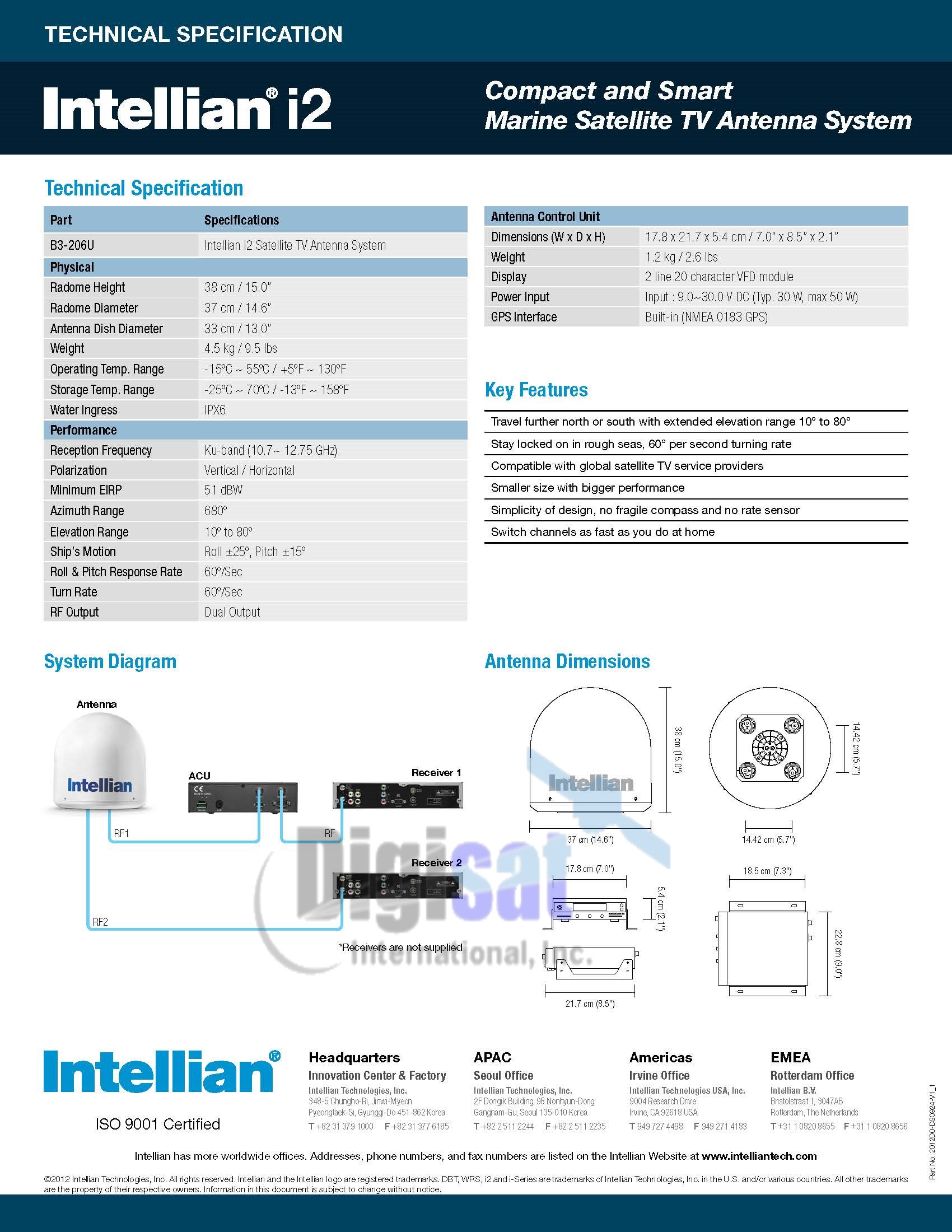 i2 Specs 2