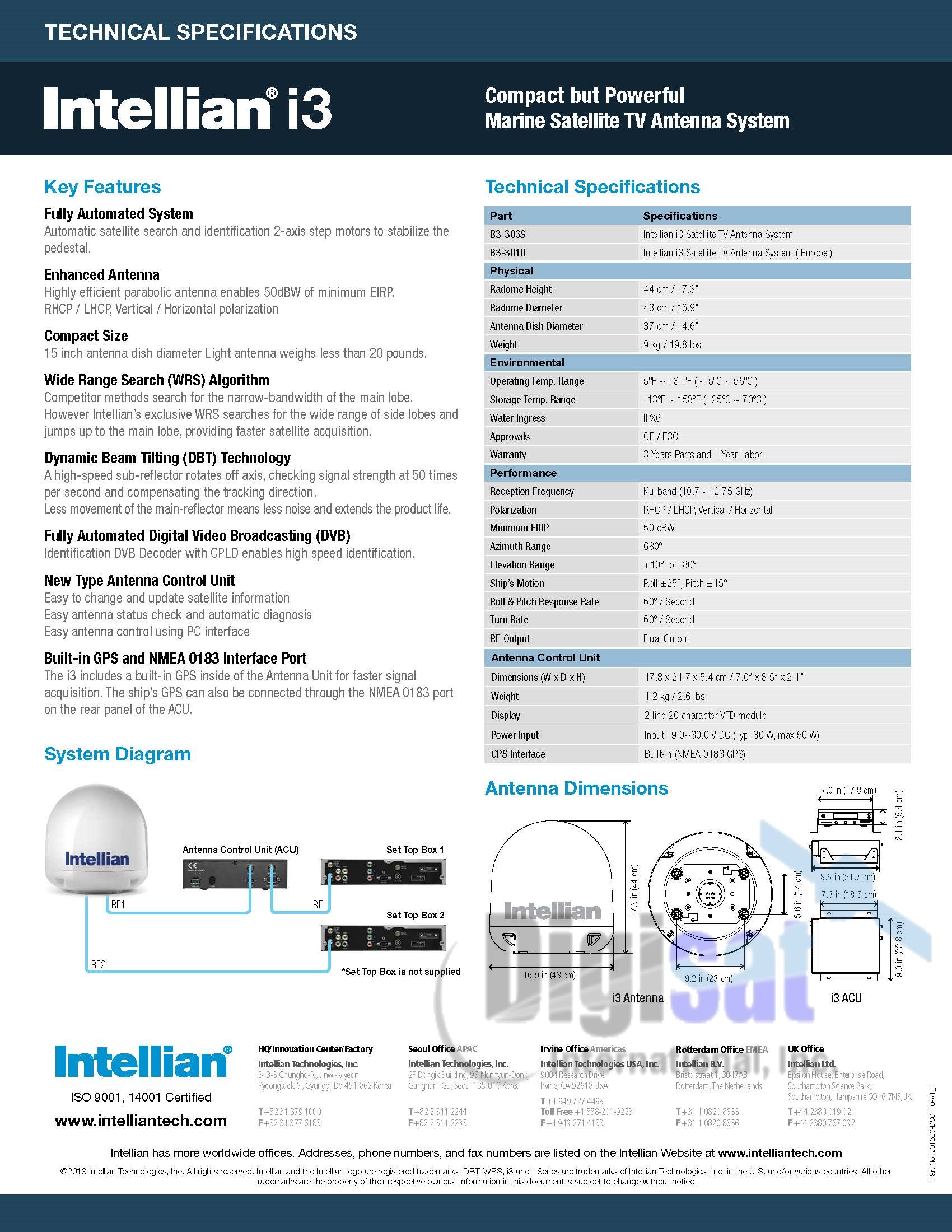 i3 specs 2
