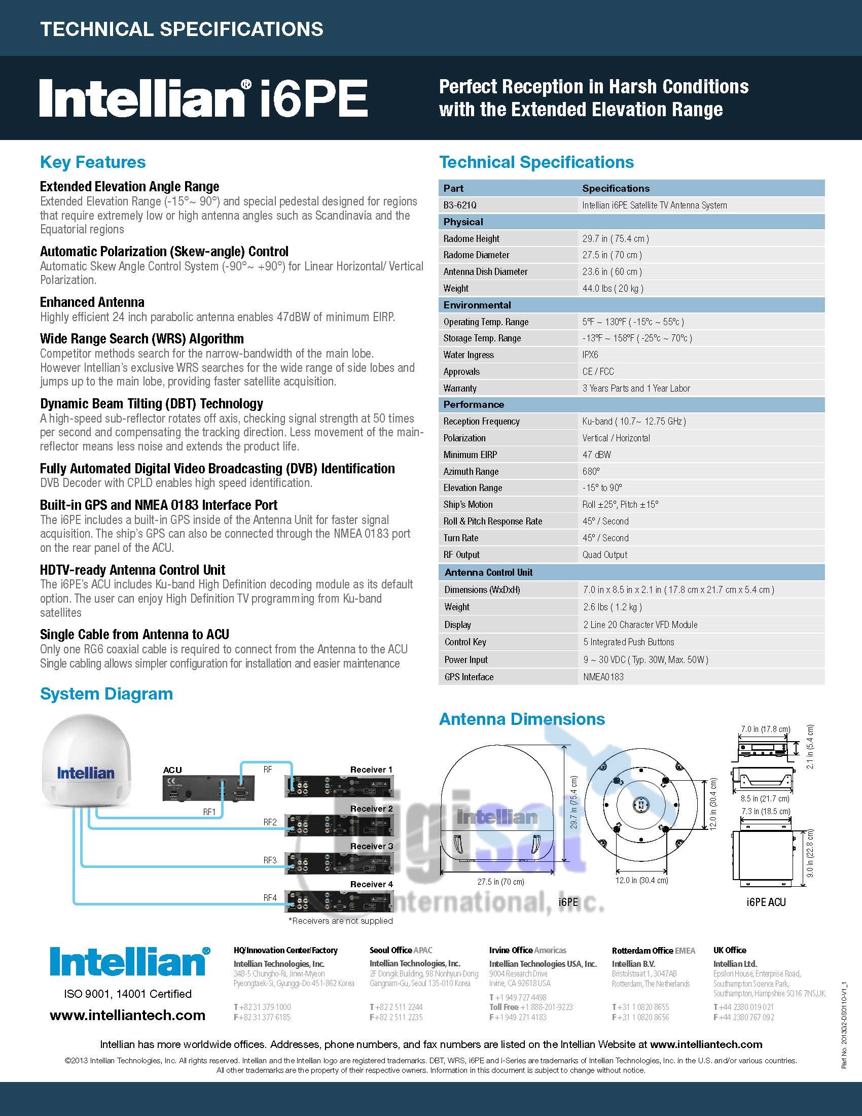 i6PE Specs 2