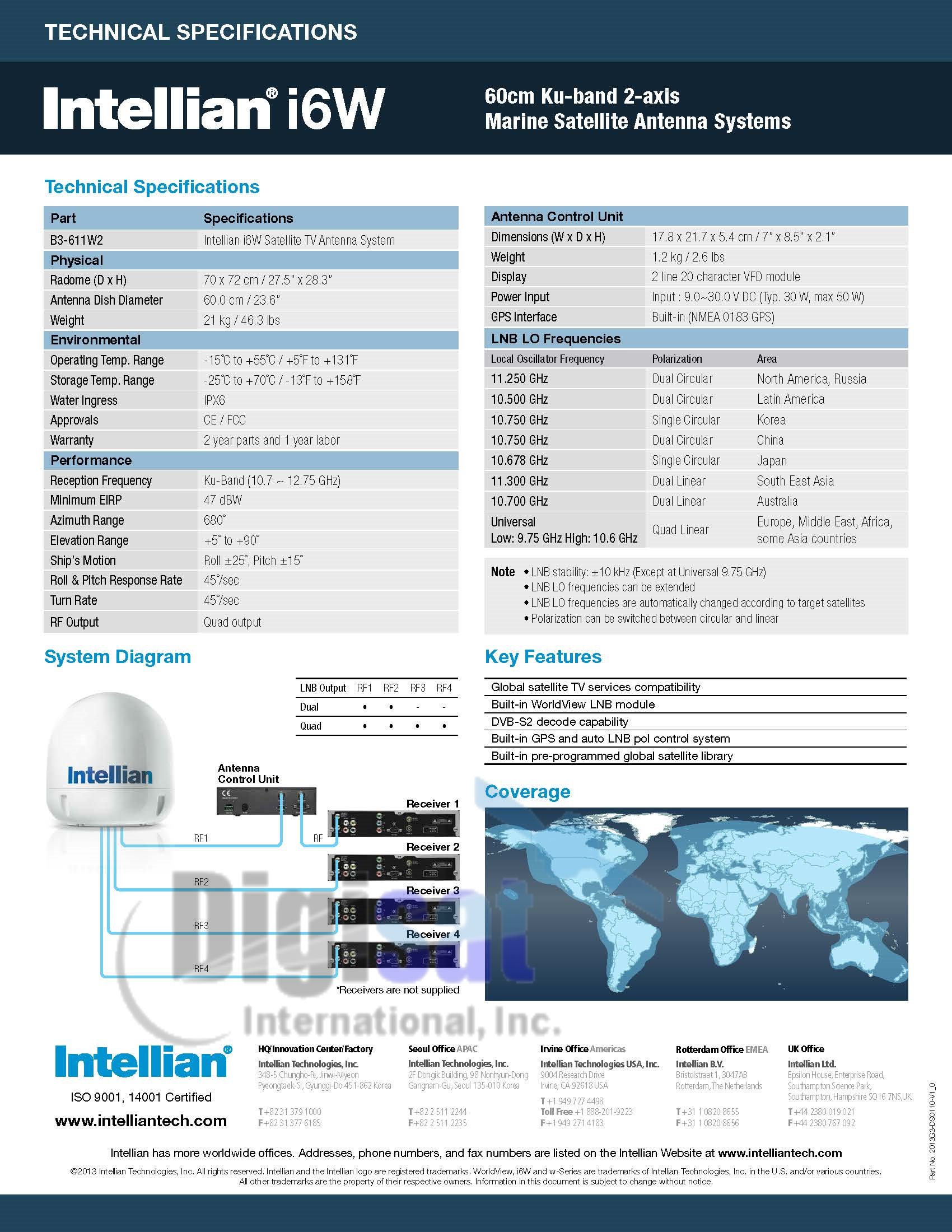 i6W Specs 2