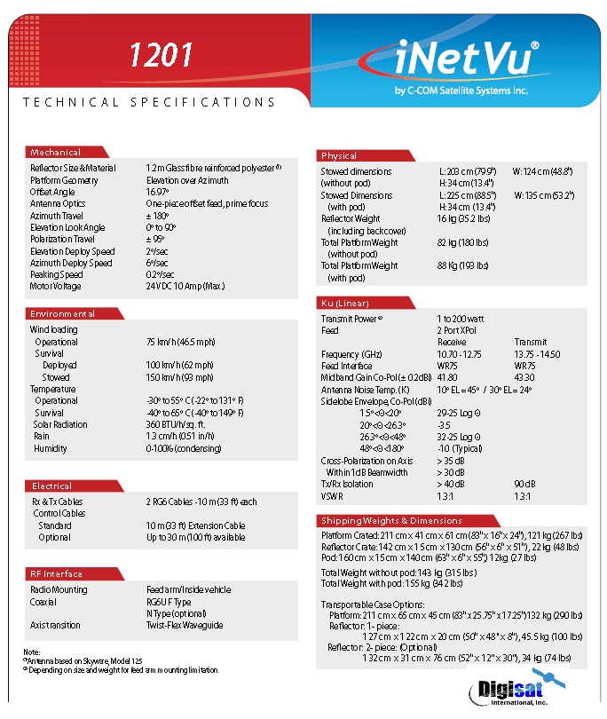 iNetVu 1201 Specifications