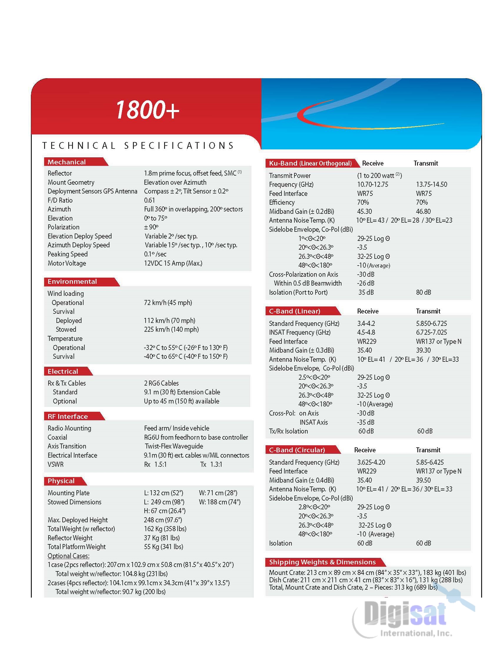 iNetVu 1800 vehicle antenna technical specifications page 2