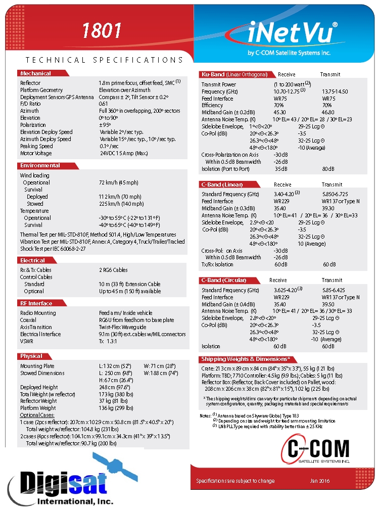 iNetVu 1801 PDF Specifications Page 1