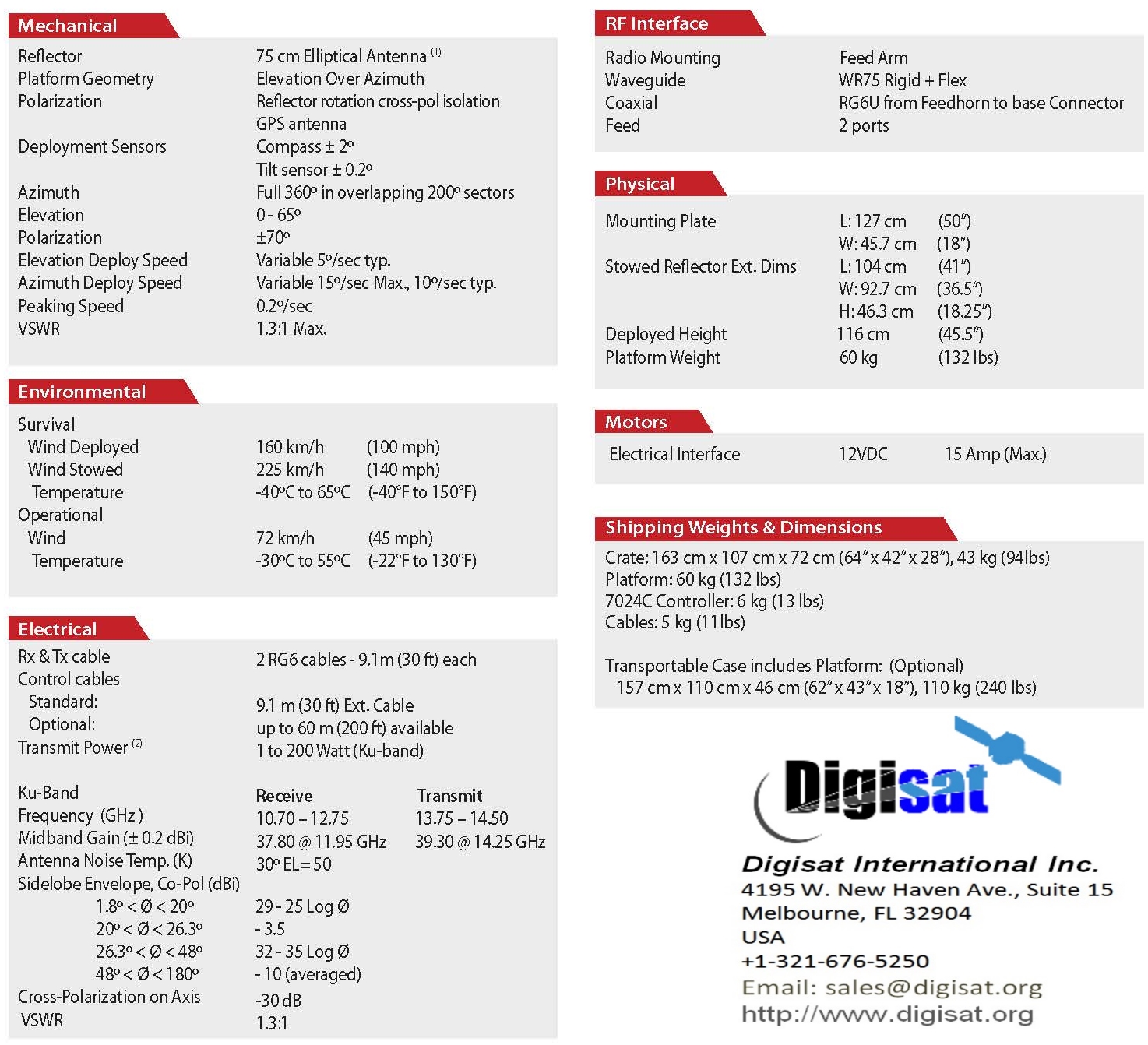 iNetVu 750 specifications