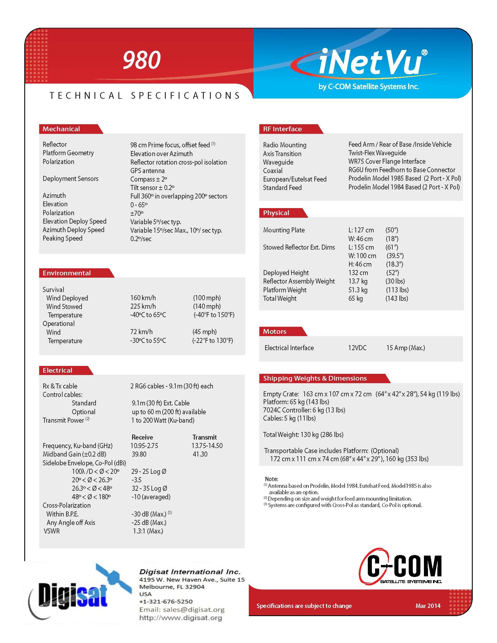 iNetVu 980 Tech Specs