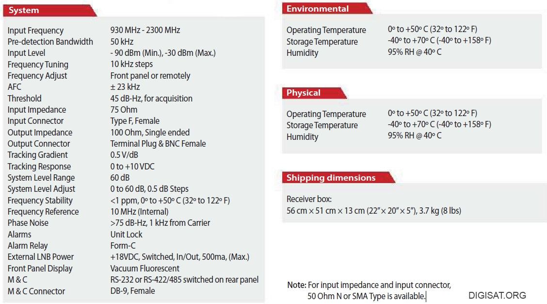 Inetvu BR300L Beacon Receiver Specifications