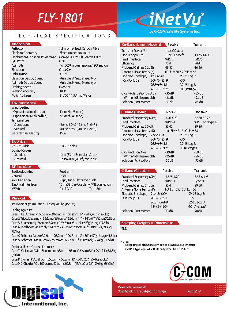 iNetVu FLY-1801 PDF Specifications Page 2