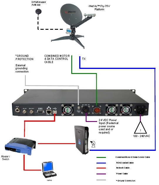 iNetVu FLY-75V Network Interface Connection Diagram