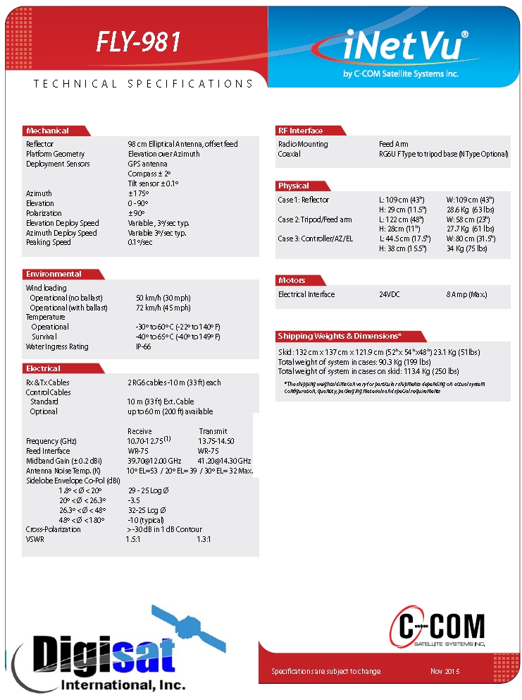 iNetVu FLY-981 Specifications Page
