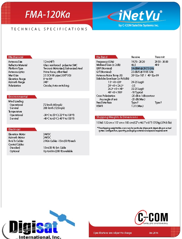 iNetVu FMA-120Ka PDF Specifications Page 2
