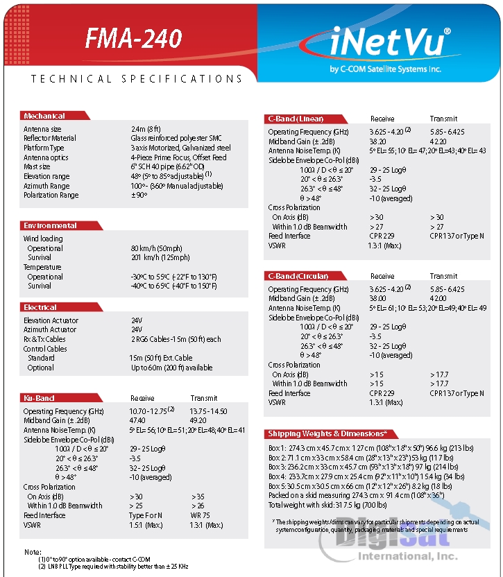 iNetVu FMA-240 Specifications PDF 2