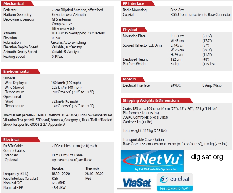 iNetVu Ka75 Specifications