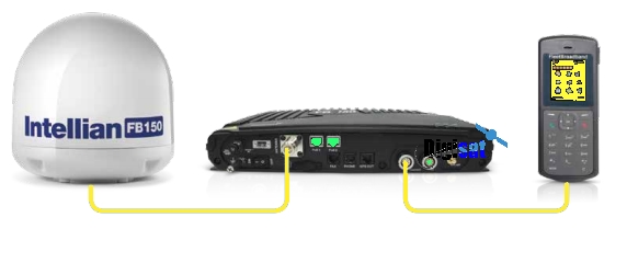 Intellian FB150 System Configuration