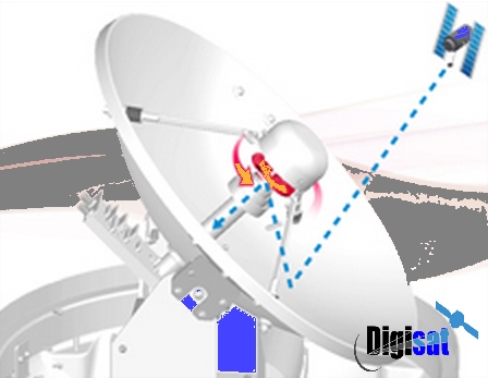Intellian T110Q Automatic Antenna Beam Tilting