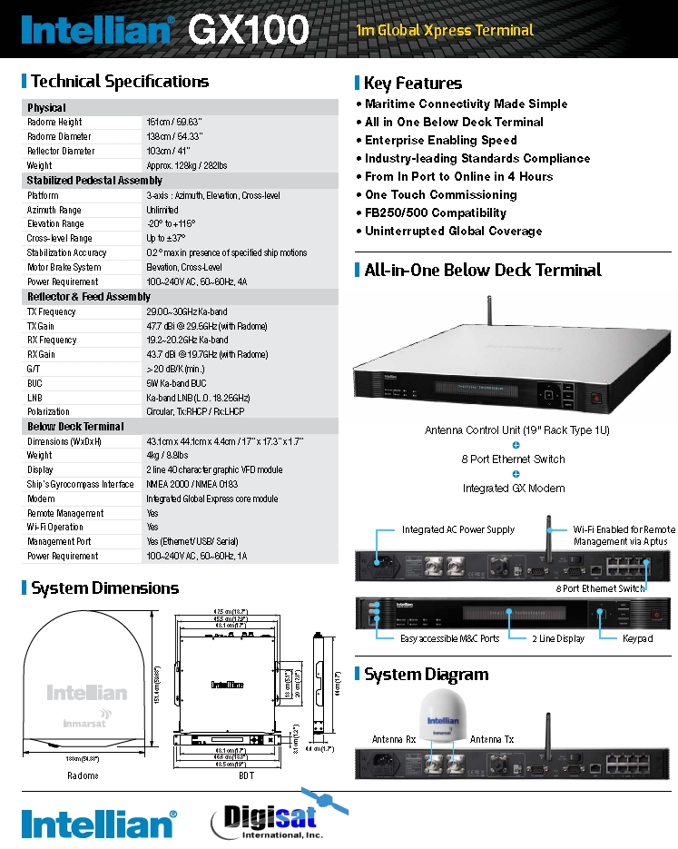 Intellian GX100 Specifications 2