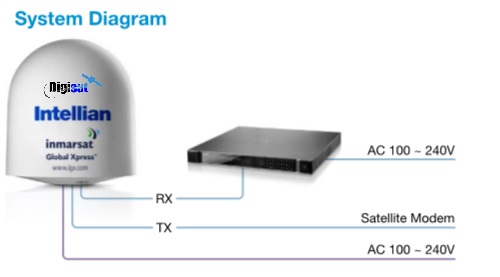 System Diagram