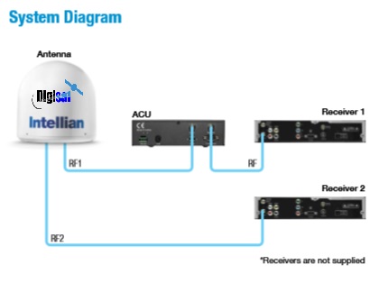 i2 System Diagram Outline