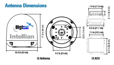 Intellian i3 Antenna Dimensions