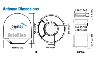 i9W Antenna Radome Dimensions
