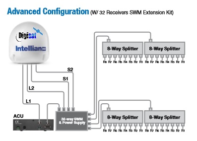 Intellian S6HD DirecTV antenna advanced system configuration