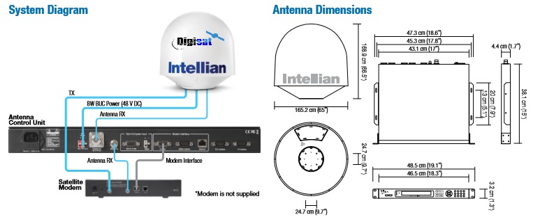 v130 Marine Antenna Dimensions