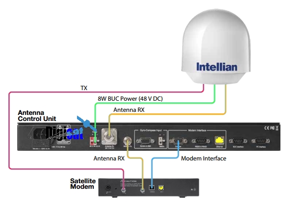 Intellian V60 Maritime Internet Antenna Configuration