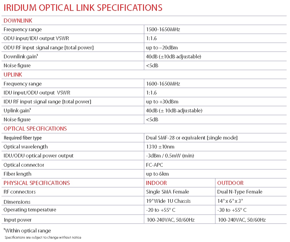 Iridium Optical System Specifications